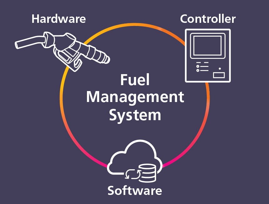 petrol pump management system software